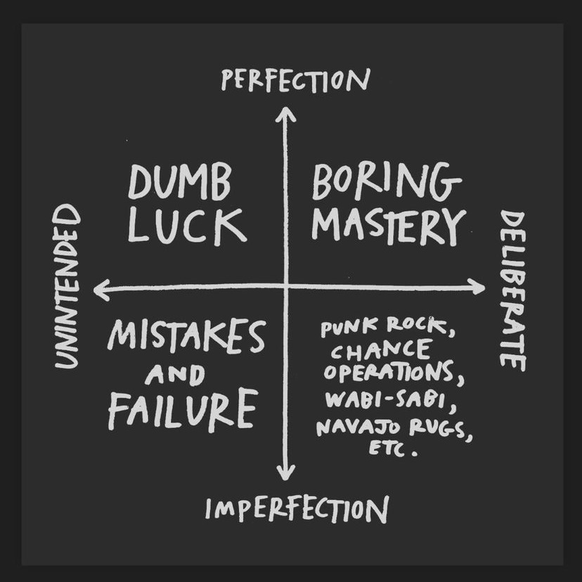 Kwadrant van (on)bewuste (im)perfectie Austin Kleon Kwadrant van (on)bewuste (im)perfectie Austin Kleon